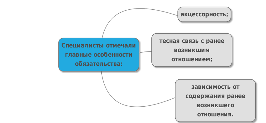 Что такое акцессорные обязательства