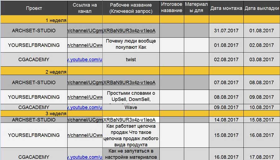 План контекст. Контент план для ютуб канала. Контент план для ютуба пример. Контент план для youtube канала. Контент план youtube.