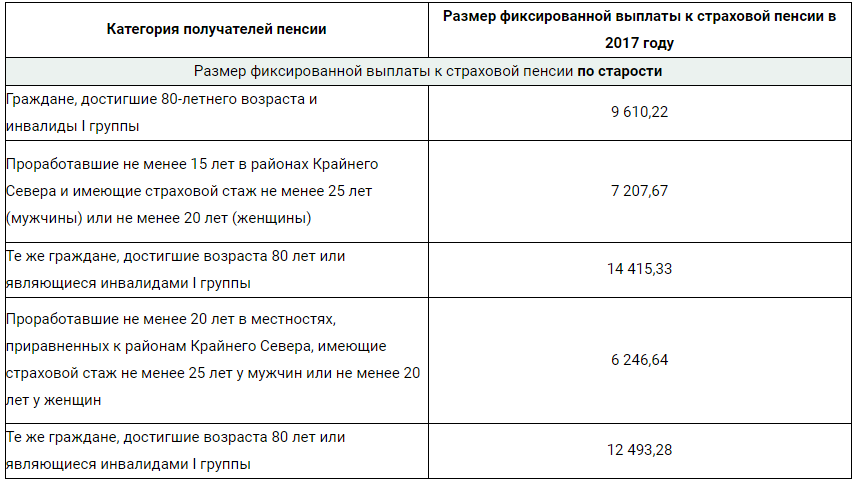 Какие льготы положены детям войны 1941–1945 гг. в россии?