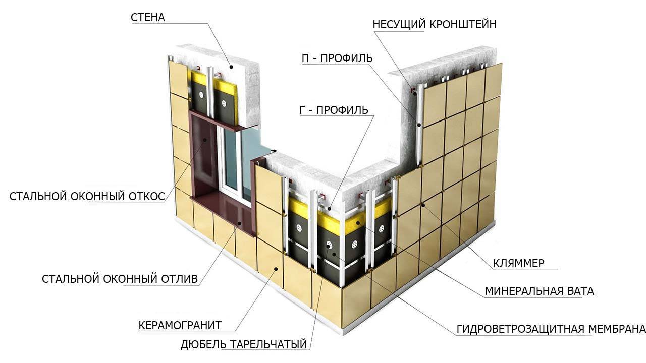 Оборудование для производства вентилируемых фасадов: виды и параметры выбора :: businessman.ru