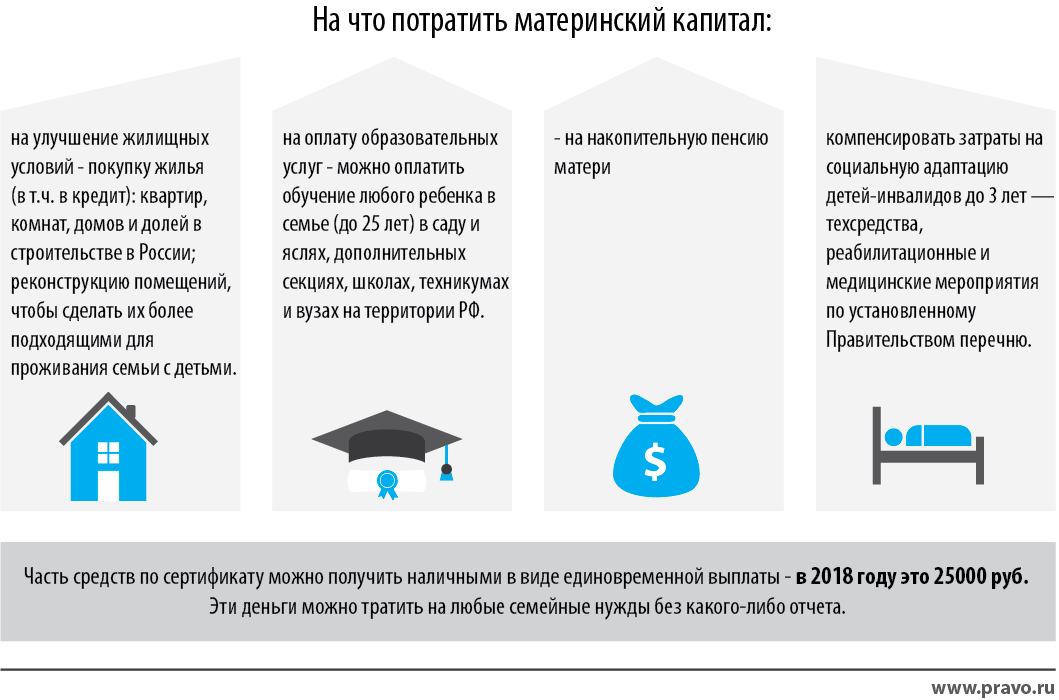 Можно ли и как продать квартиру, купленную на материнский капитал