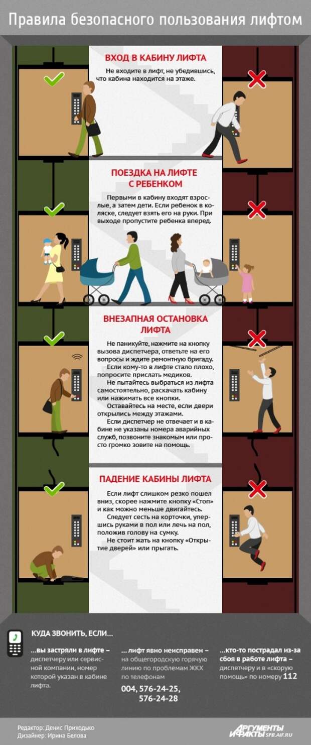 Правила пользования лифтом