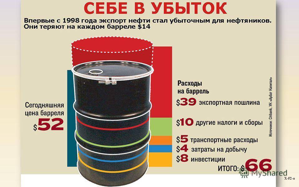 Сколько литров в одном барреле нефти: мера нефтяной величины