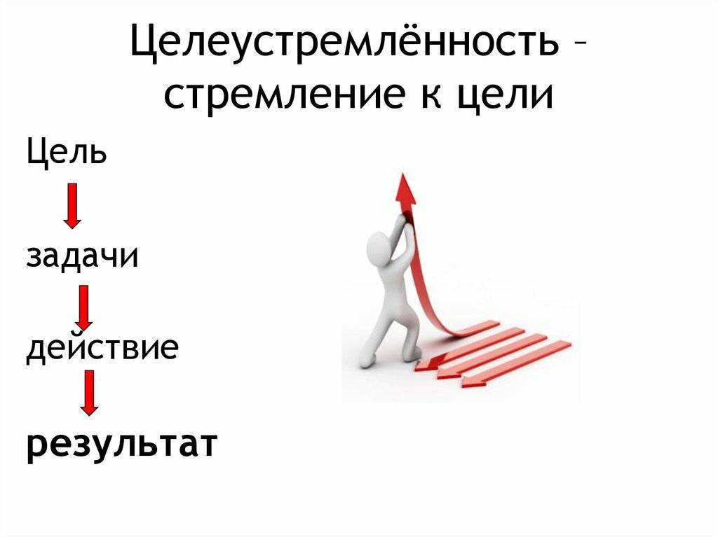 Нужно ли стремиться. Цель задача результат. Достижение цели. Цели задачи действия. Задачи для достижения цели.