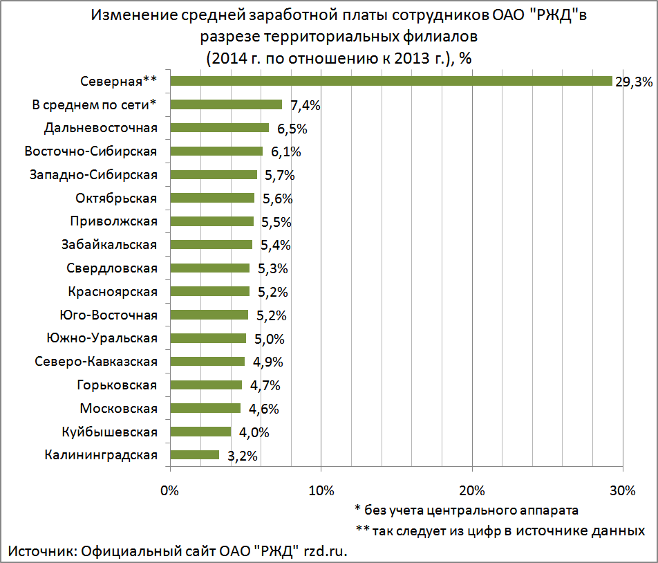 Работа и зарплата в россии ‒ итоги 2021 года