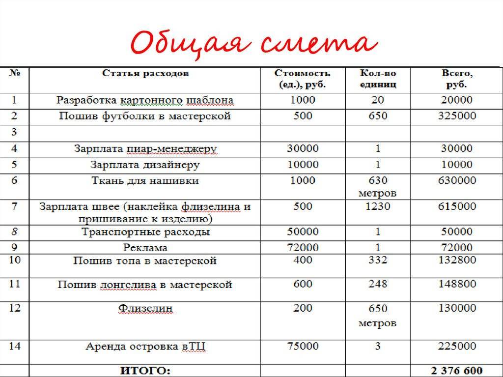 Как создать свой бренд одежды: способы раскрутки и расчет затрат :: businessman.ru