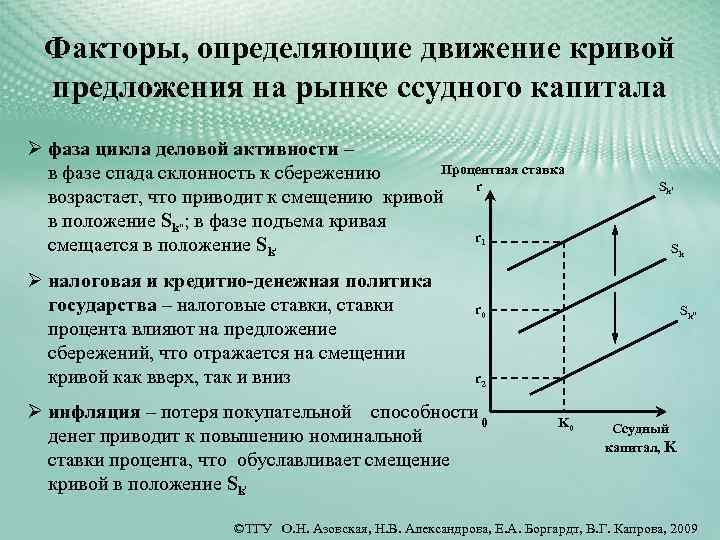 Рынок капиталов: определение, инструменты, спрос и предложение :: businessman.ru