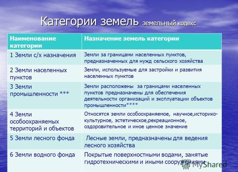 Ижс или днт/снт: в чем разница? - сибпоселки - новосибирск
