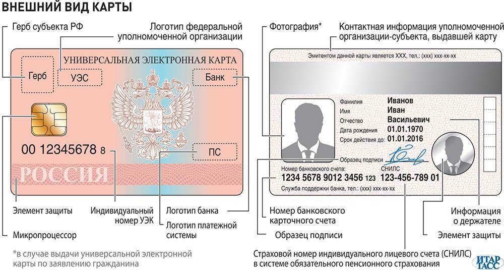 Проверка данных документа удостоверяющего личность