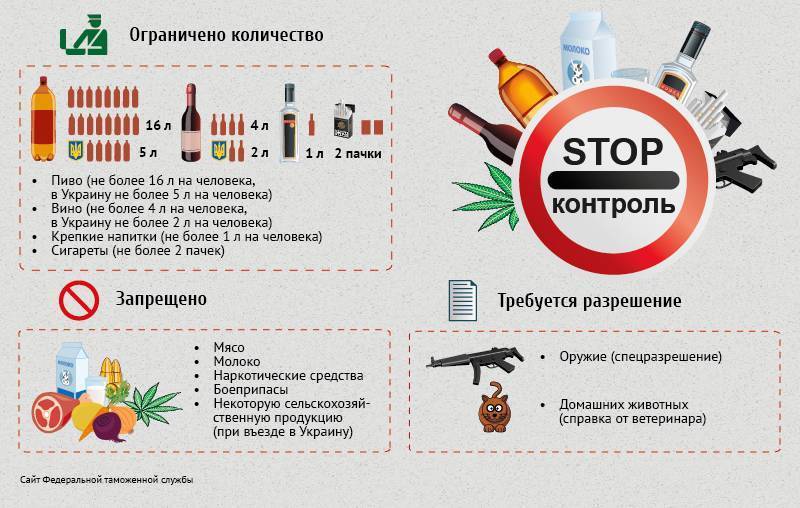 Что нельзя ввозить в россию? правила ввоза товаров в россию :: businessman.ru