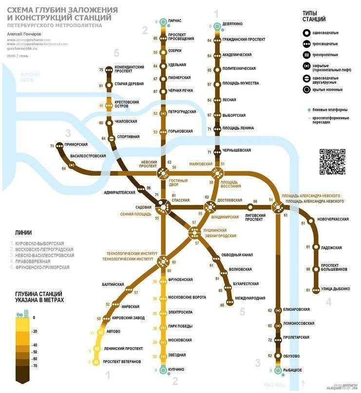 Самые красивые станции метро в санкт-петербурге: потрясающие творения лучших архитекторов