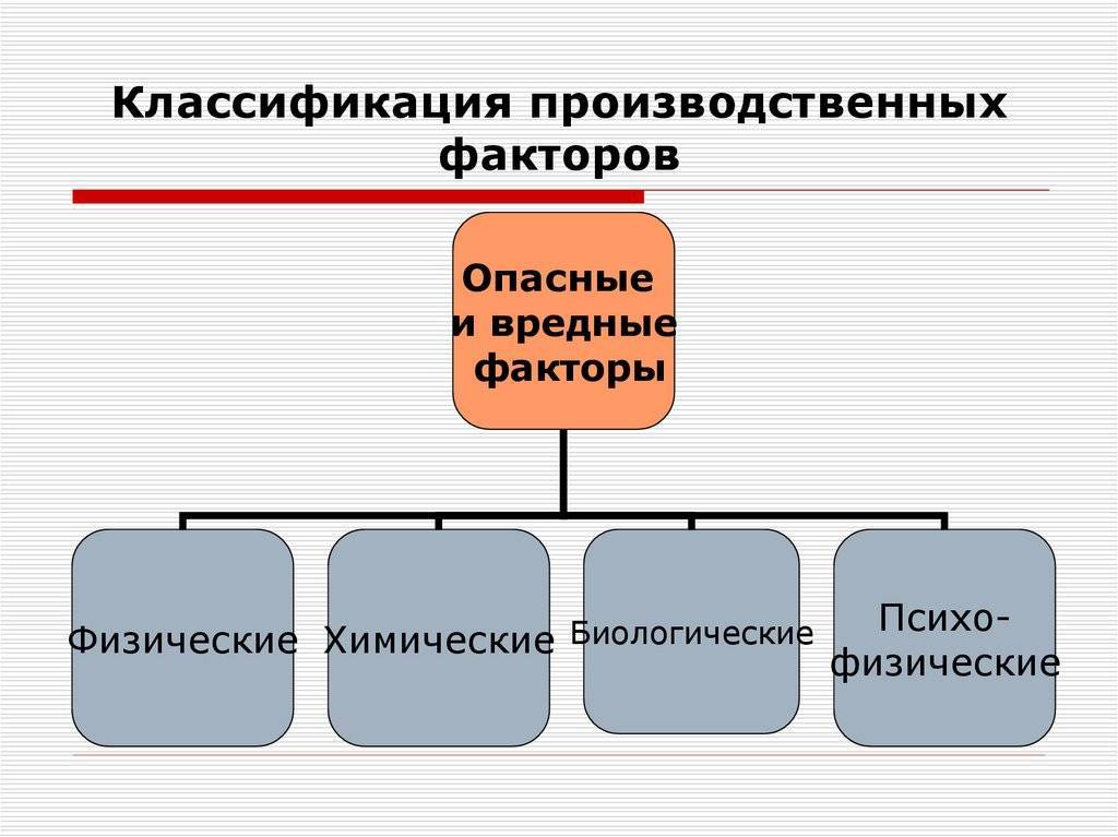 Вредные факторы и их классификация. опасные и вредные производственные факторы :: businessman.ru