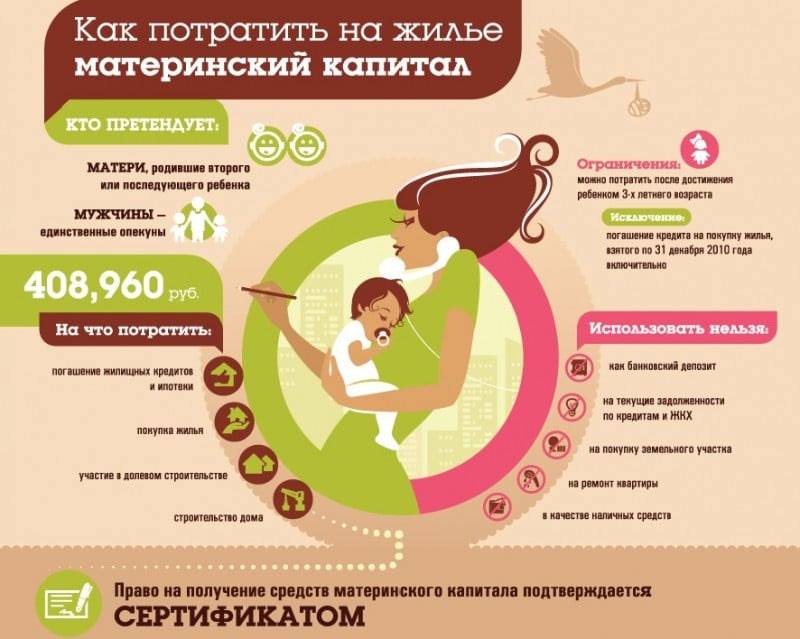 Региональный материнский капитал в 2022 году: как получить и использовать в любой области | юридические советы