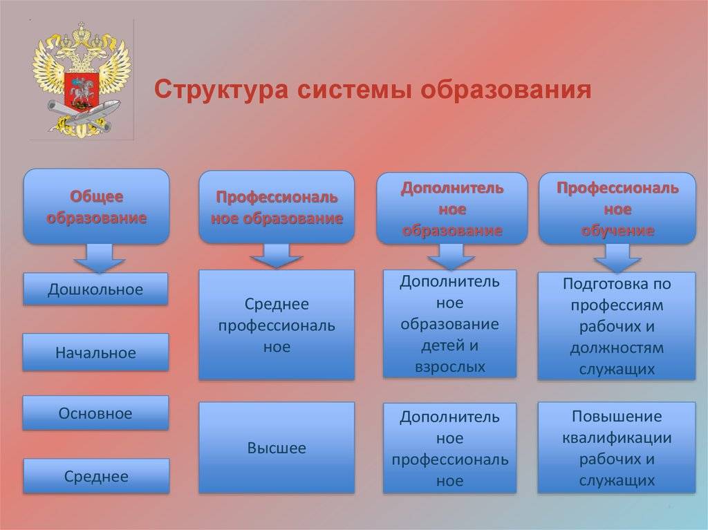 Система образования россии | методические разработки  | предметник / международные конкурсы, конференции и публикации учителей