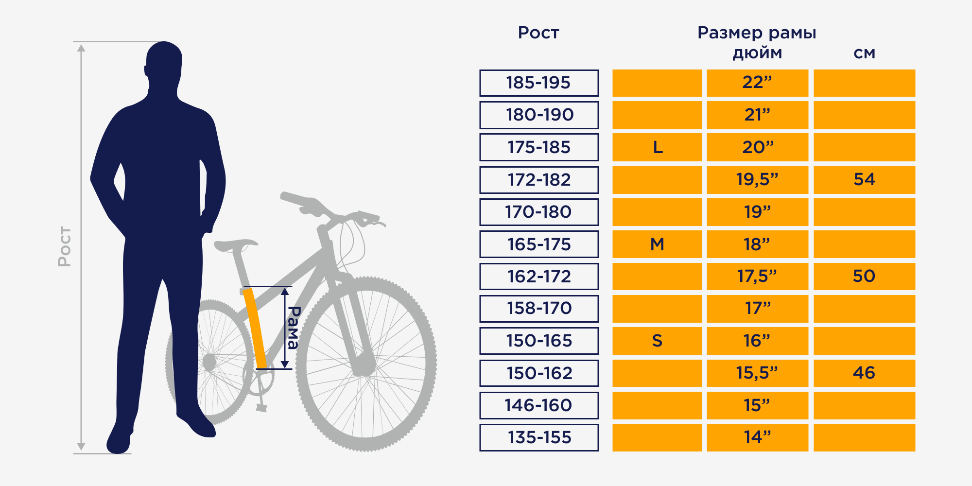 Размер рамы велосипеда по росту мужчины и женщины: таблица