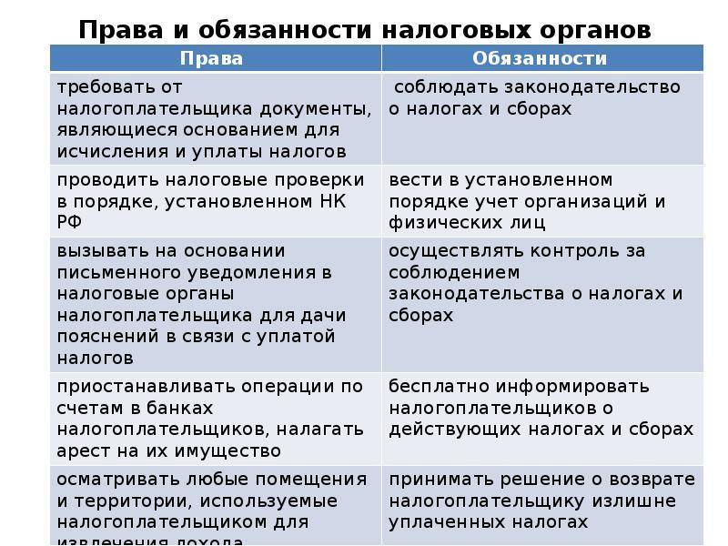 Налоговые агенты: определение, их права и обязанности :: businessman.ru
