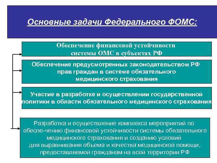 Система омс в россии: законодательная база и ее особенности
