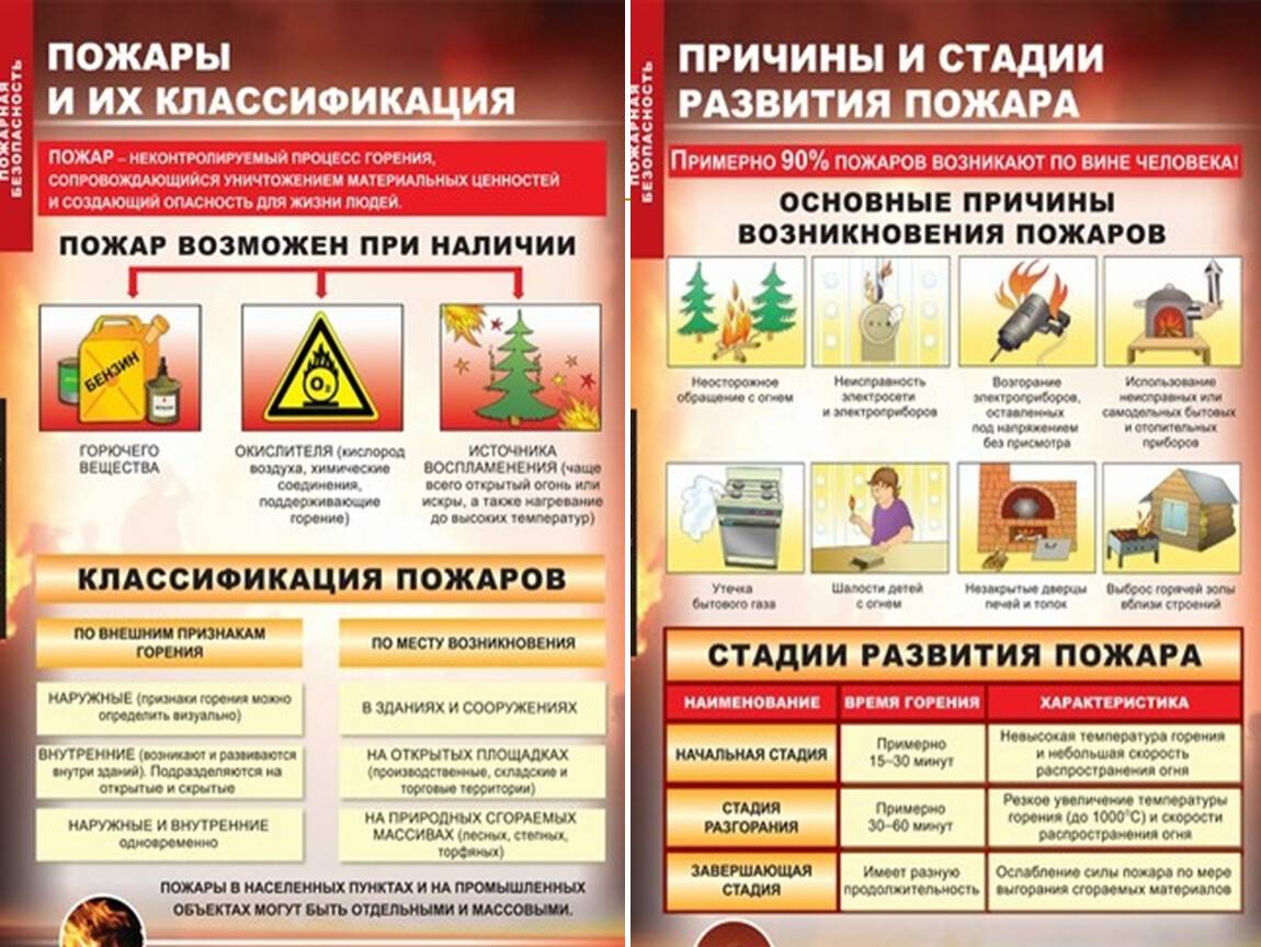 Классификация пожаров в россии: типы и документация