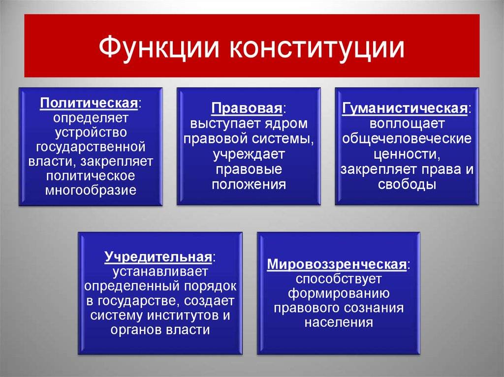 Значение конституции российской федерации