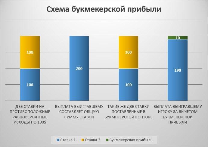 Как открыть букмекерскую контору по франшизе — fonbet, лига ставок, марафон и другие