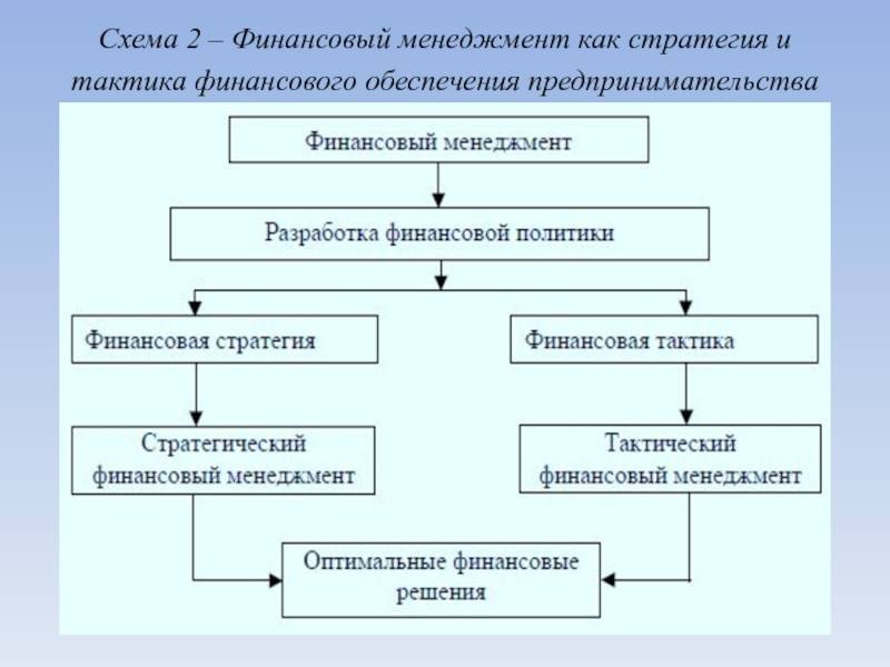 Класс-финанс | стратегия и тактика финансовой политики предприятия — фарватер для прибыльности и устойчивости