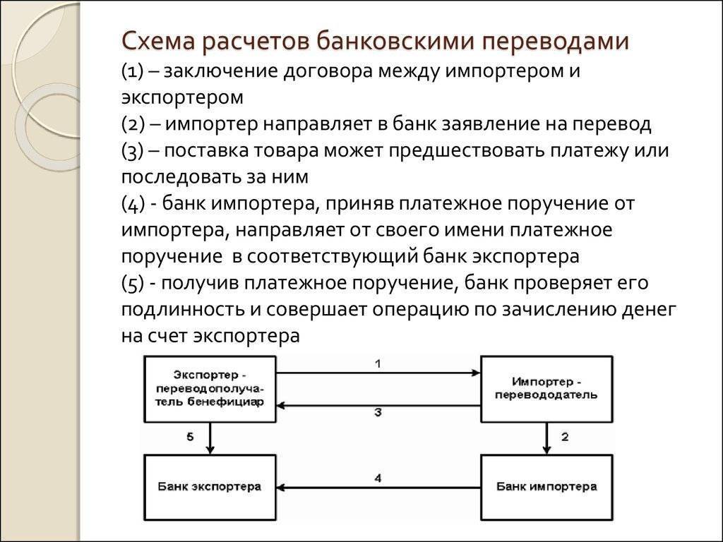 Время перевода денег между банками: сколько идет межбанковский?