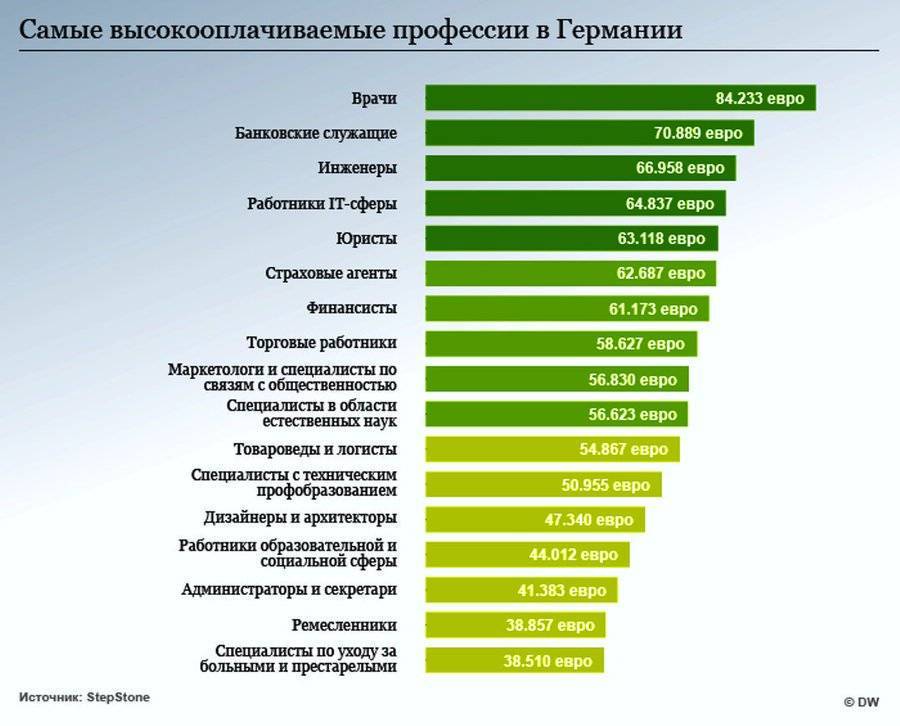 Россияне владеют английским чуть лучше, чем жители ганы, и чуть хуже, чем белорусы / skillbox media