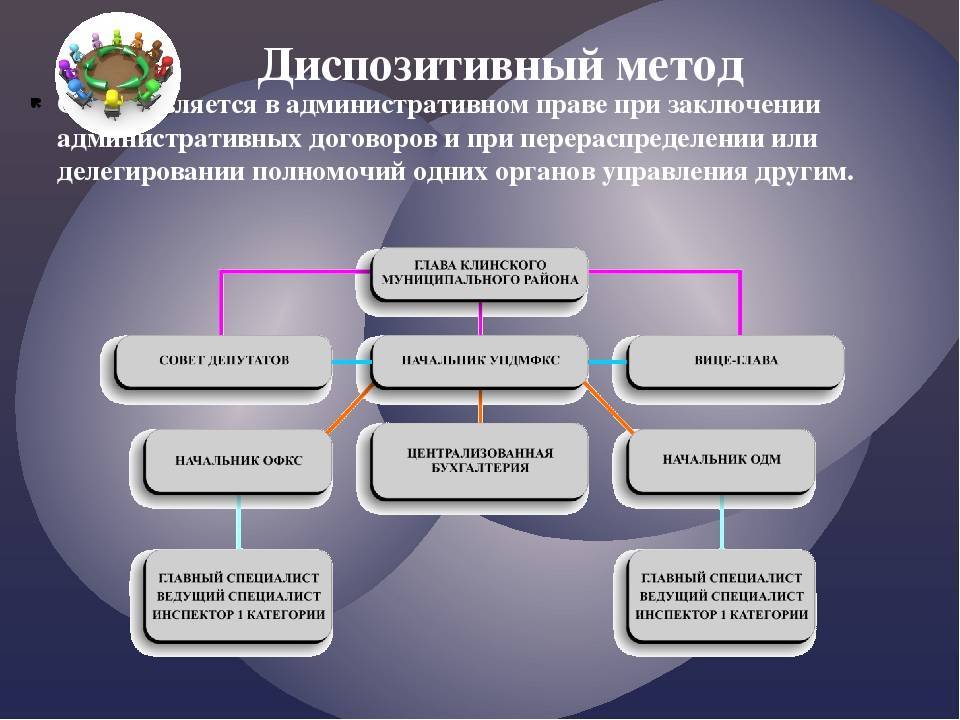 Схема способов правового регулирования с примерами