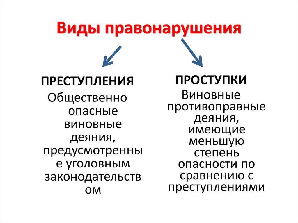 Что такое преступление: определение. преступление и проступок :: businessman.ru