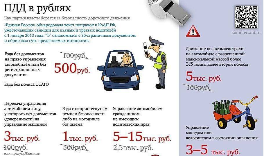 Какой штраф за езду без прав на машине, мопеде, мотоцикле или моторной лодке :: syl.ru