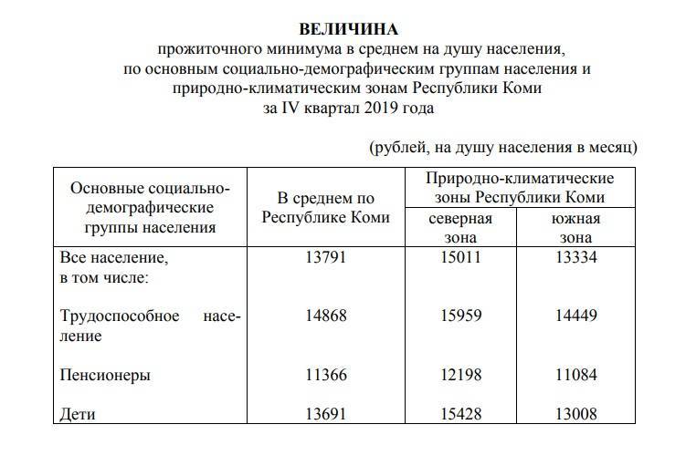 Прожиточный минимум на ребенка в россии в 2022 году