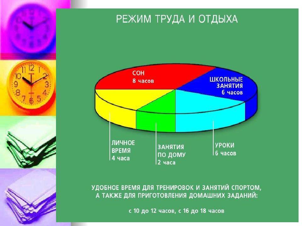 Режимы труда и отдыха: виды, описание. нарушение режима труда и отдыха :: businessman.ru