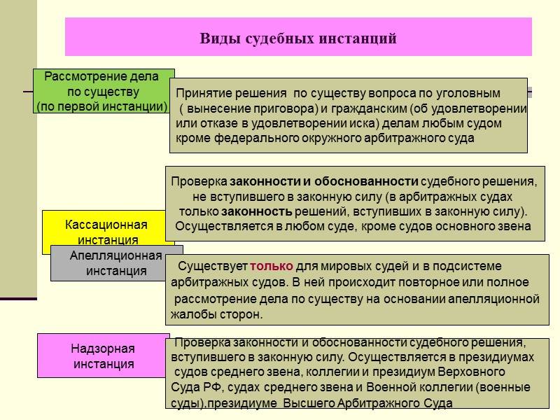 Кассационное производство в российском гражданском процессе: некоторые проблемы совершенствования  маняк николай иванович