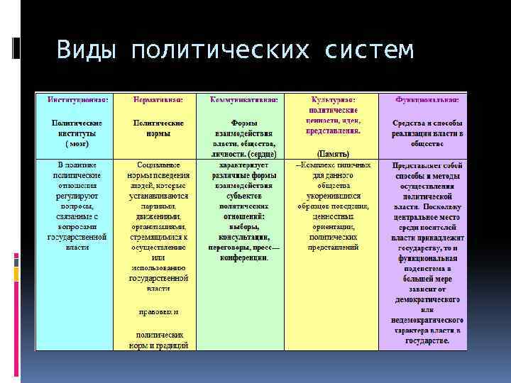 2.1 структура политической системы россии
