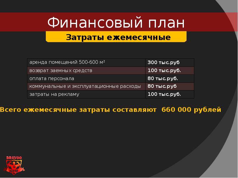 Бизнес-план фитнес клуба, центра, тренажерного зала, студии скачать с готовыми расчетами