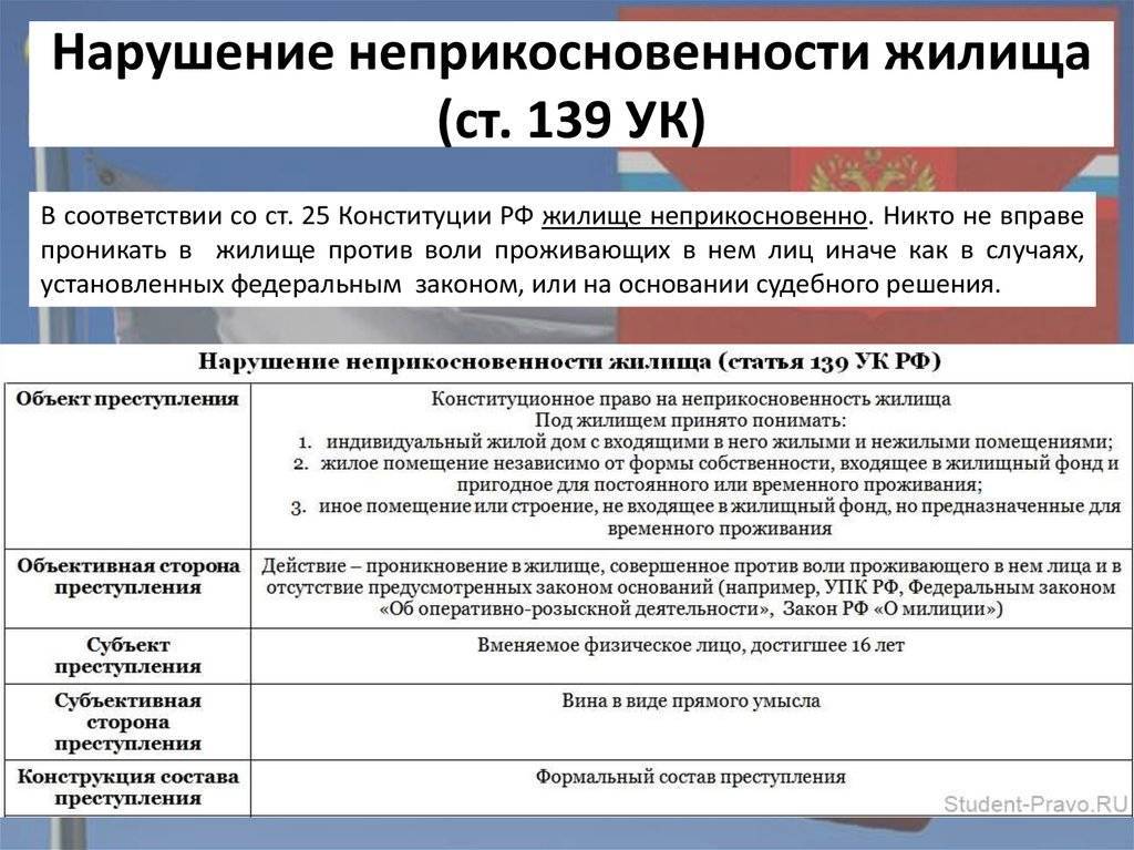 Статья 139 ук рф: "незаконное проникновение в жилище" :: syl.ru