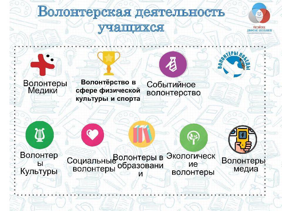 Волонтерская деятельность в россии