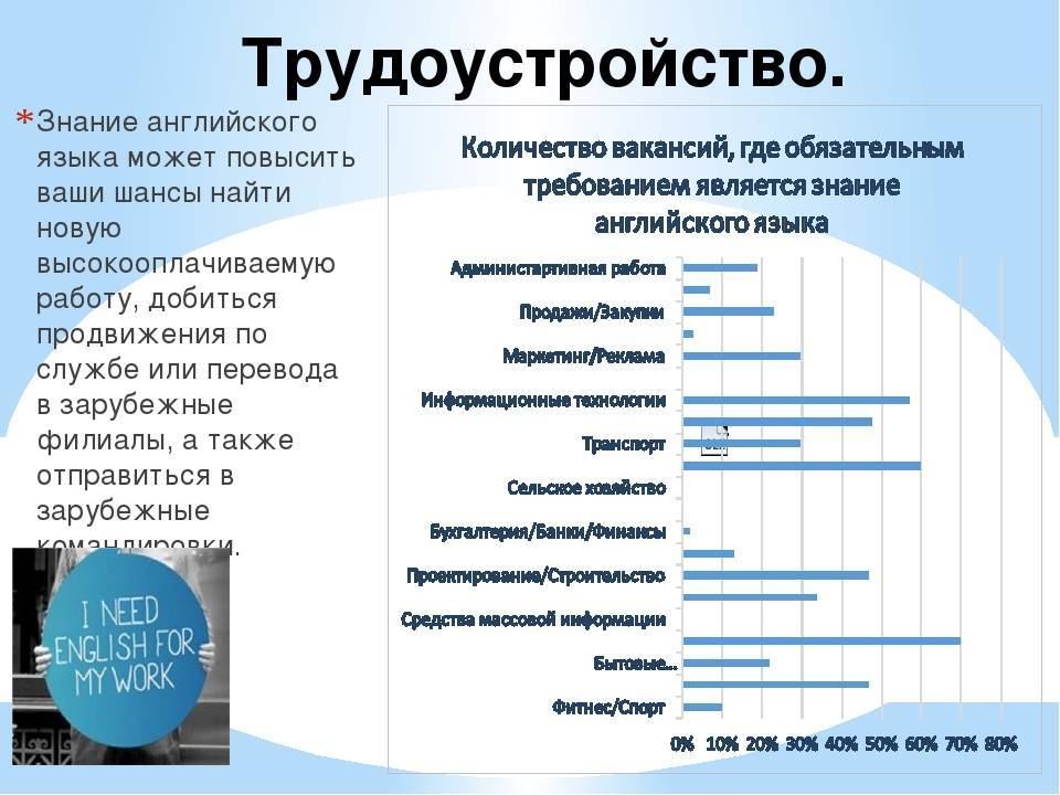 Топ-50 востребованных интернет-профессий в 2022 году