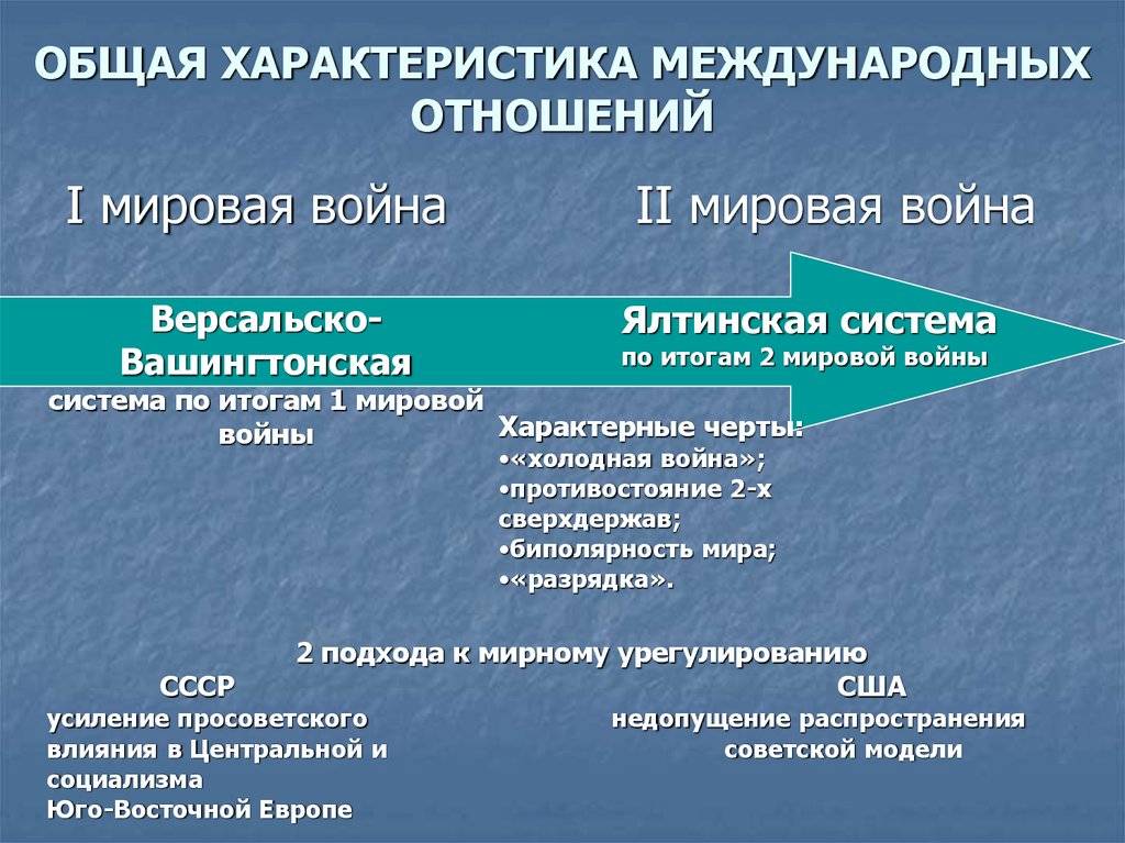 Современные международные отношения. система международных отношений :: businessman.ru