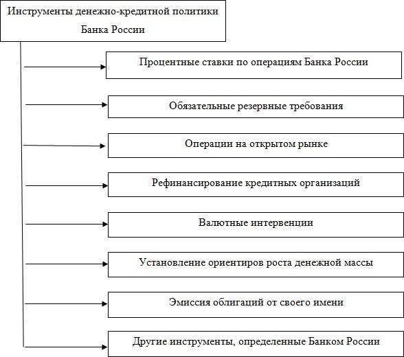 Кредитная политика банка и механизм ее реализации   шаповалов вячеслав анатольевич