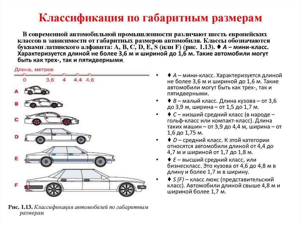 Таблица категорий транспортных средств с расшифровкой по техническому регламенту