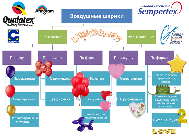 Бизнес идея - продажа воздушных шаров – interbablo.ru
