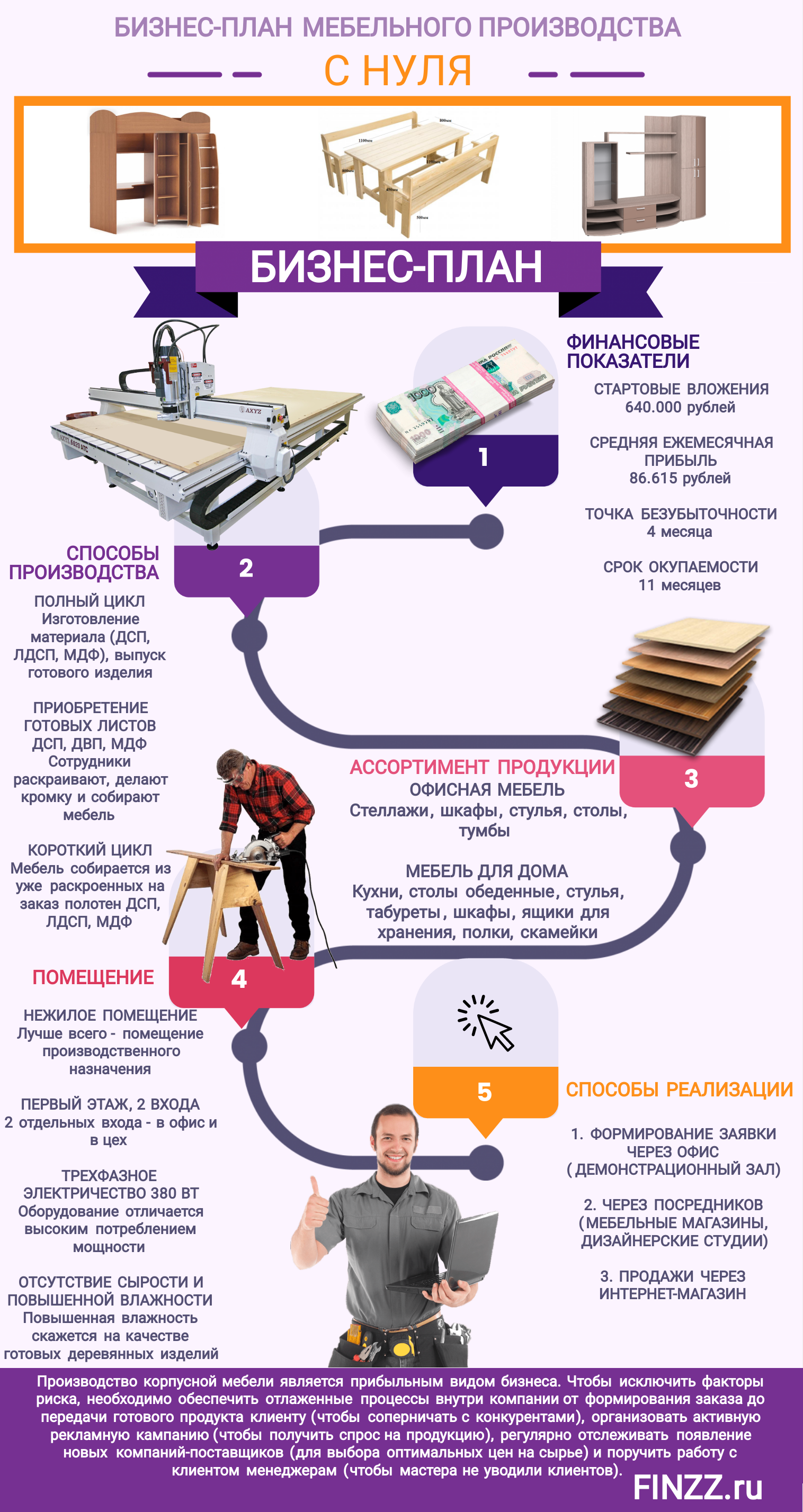 Бизнес план мебельного магазина с расчетами в 2022 году – biznesideas.ru