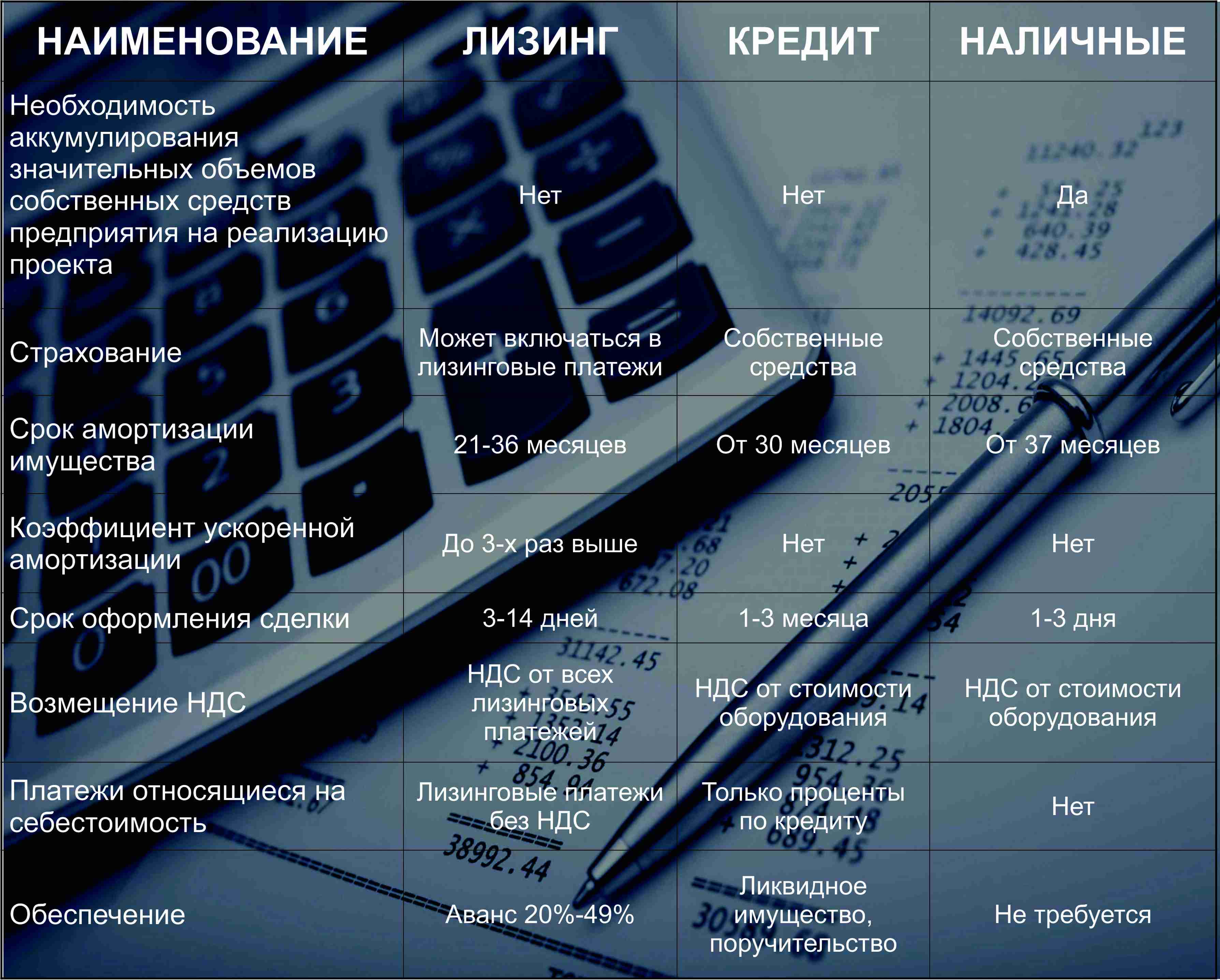 Лизинг - суть, отличия от кредита, плюсы и минусы