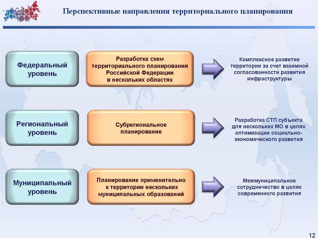 Документы территориального планирования в новом гк
документы территориального планирования в новом гк