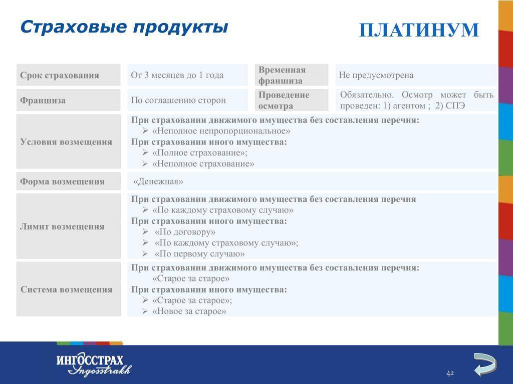 Страховые компании москвы по омс: список, выбор, услуги