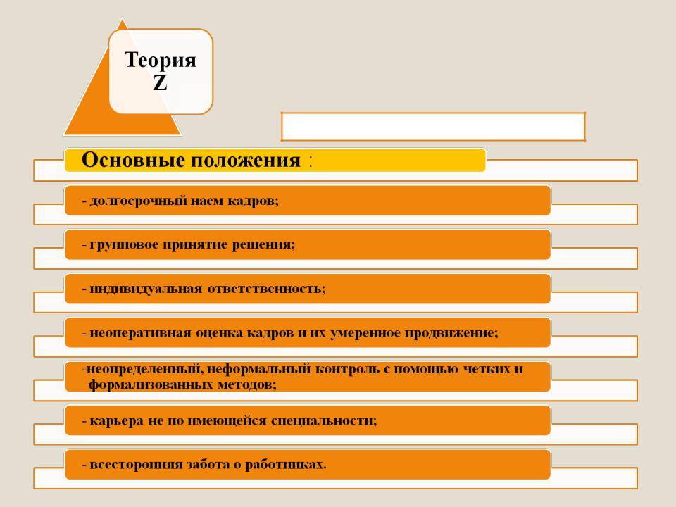 Ситуационная теория херси и бланшара