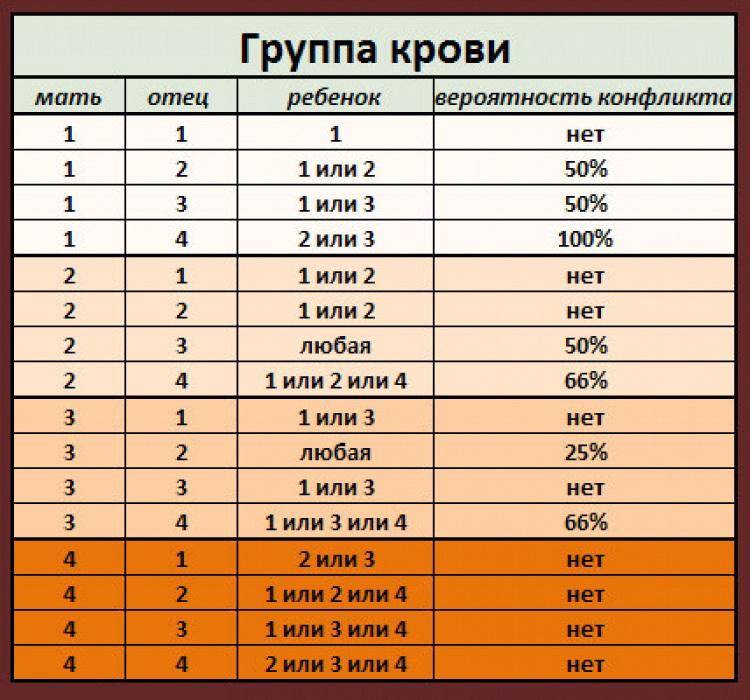 Определение и совместимость групп крови