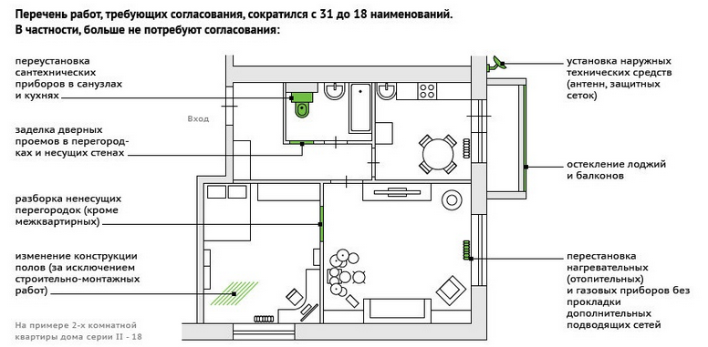 Как узаконить (согласовать) перепланировку квартиры самостоятельно в бти? | domosite.ru