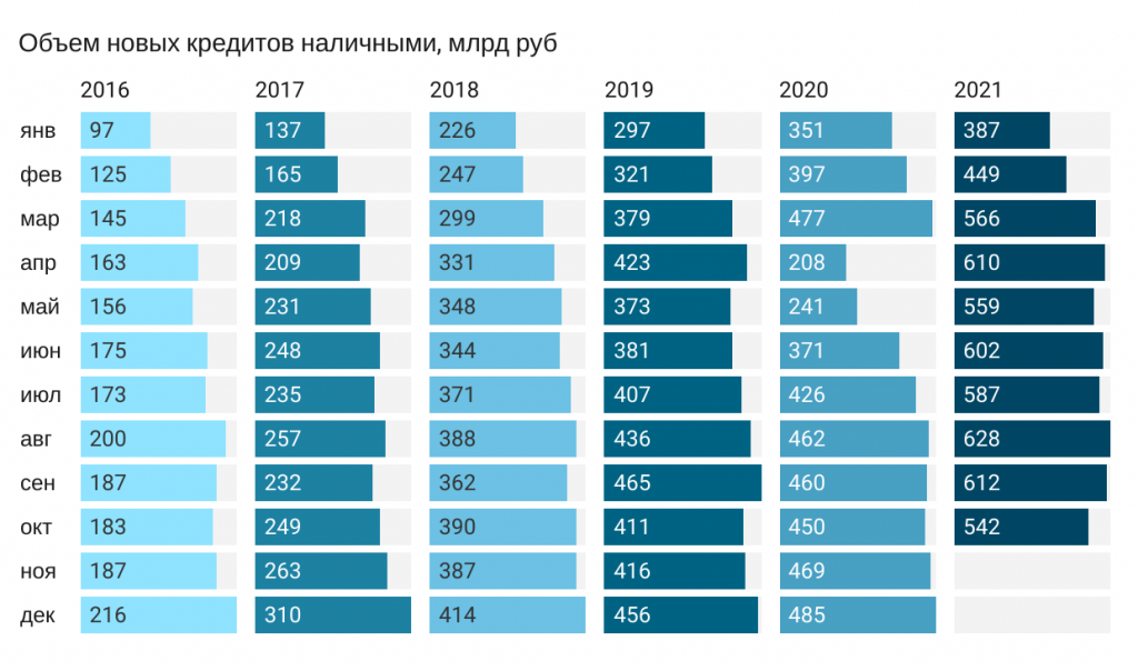 В россии ставка по ипотеке уменьшилась с 200% до 8,84%